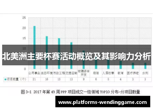 北美洲主要杯赛活动概览及其影响力分析