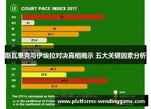 斯瓦泰克与伊埃拉对决真相揭示 五大关键因素分析